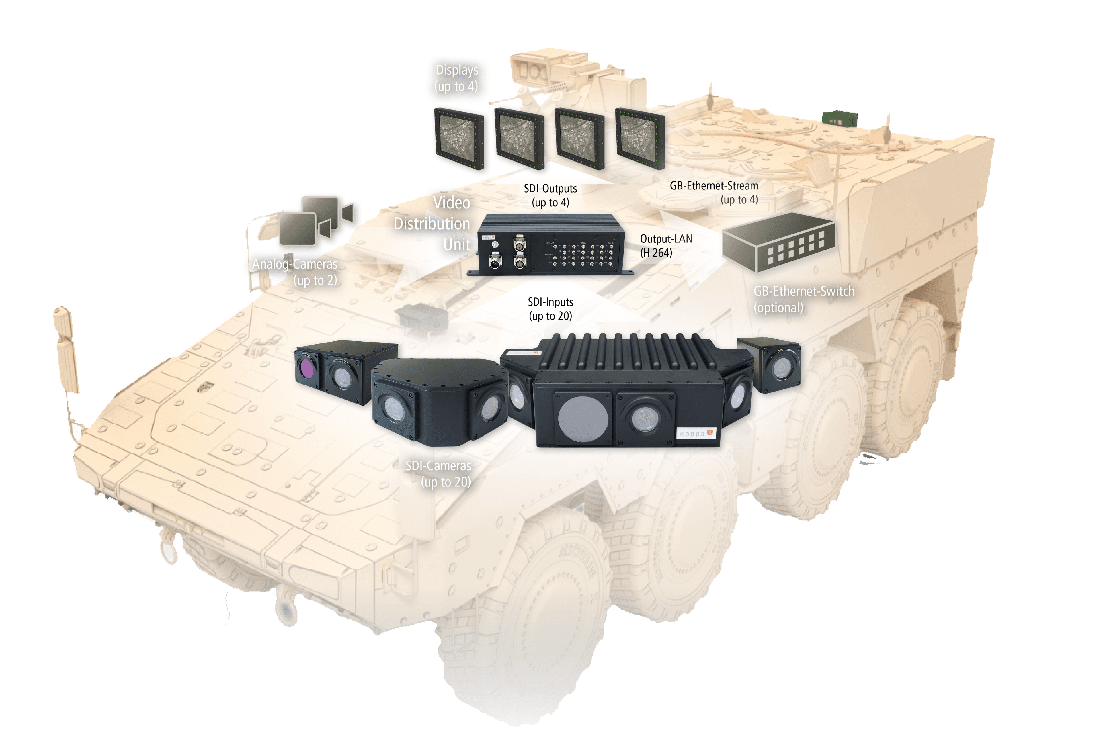 Kappa optronics GmbH