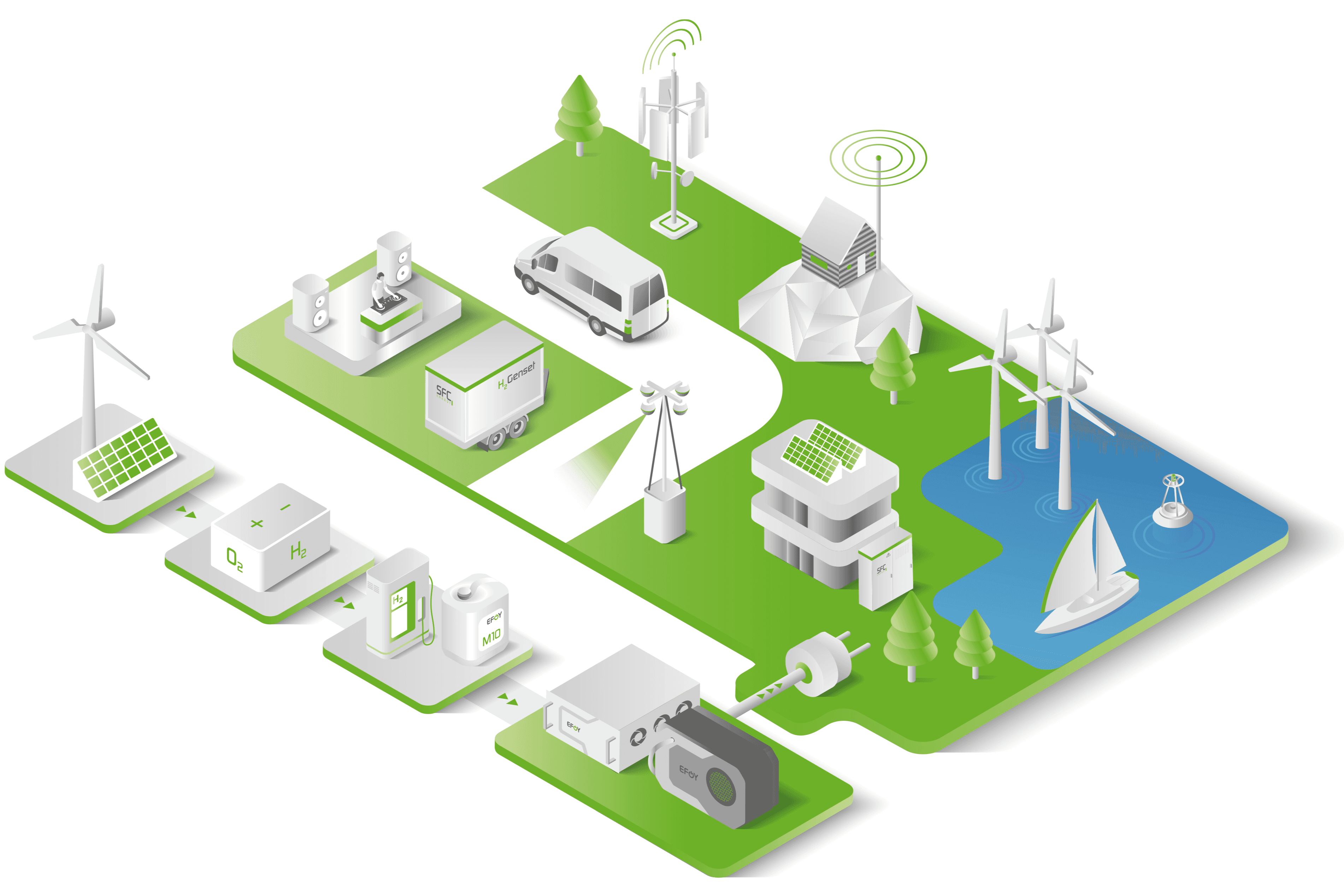 SFC ENERGY AG