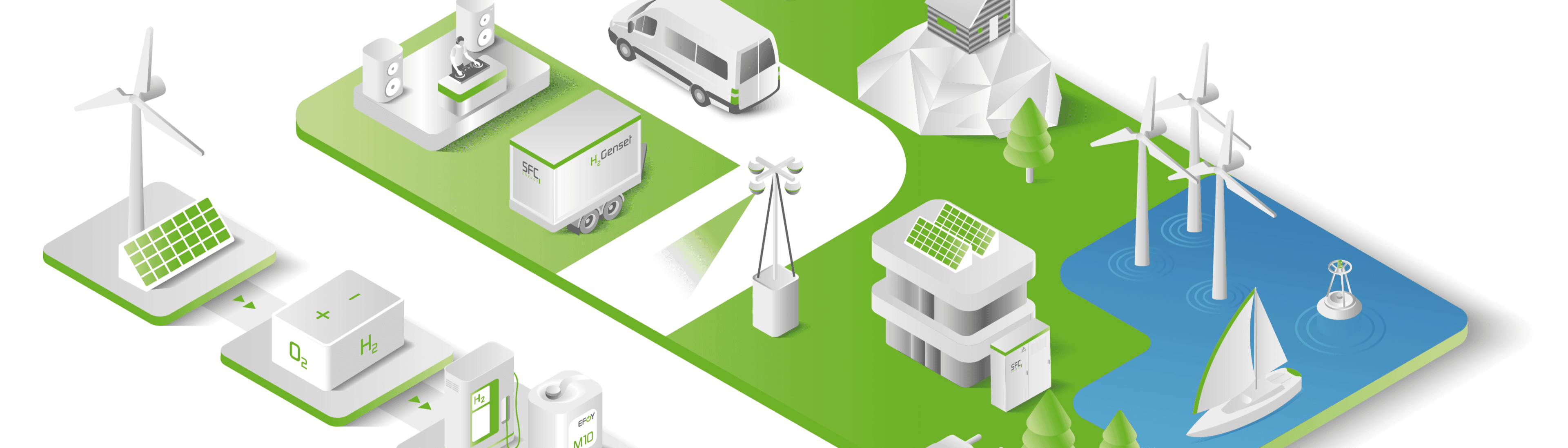 SFC ENERGY AG