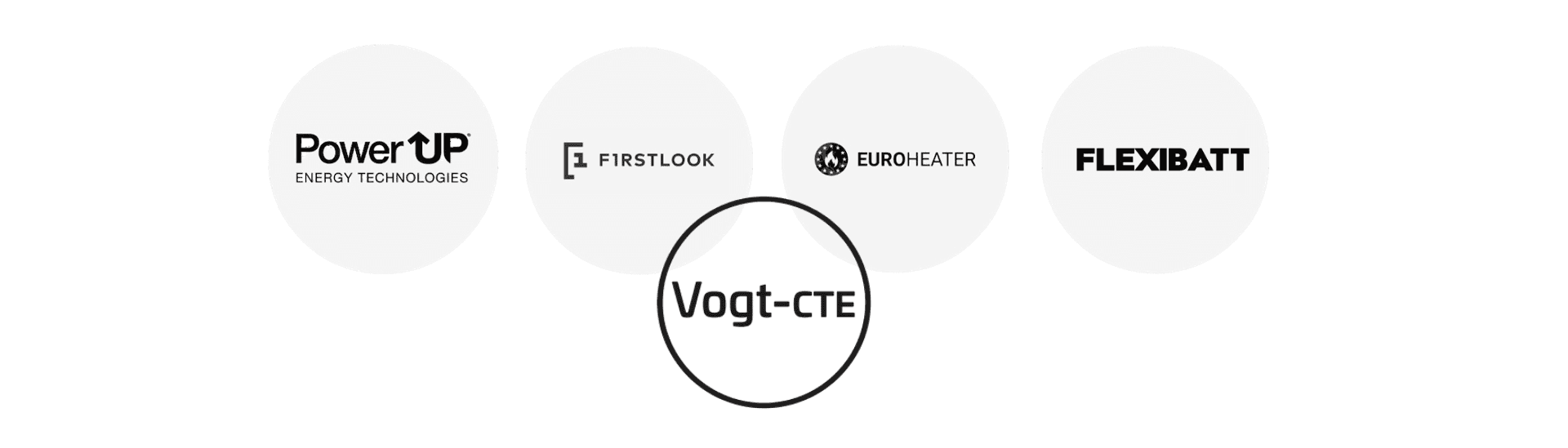 Vogt-CTE GmbH
